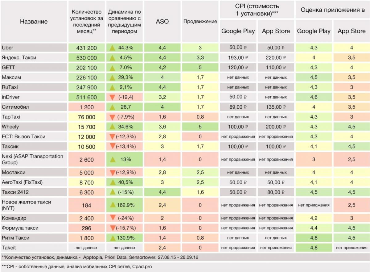 установка приложений такси